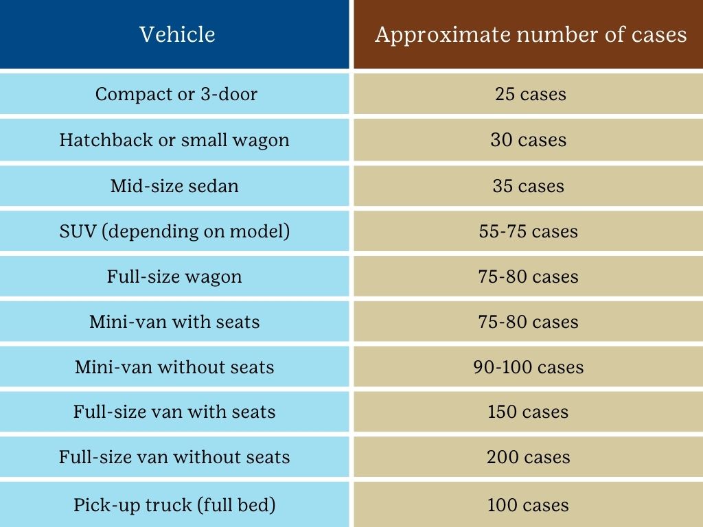 Chart showing approximately how many cases of cookies will fit in your vehicle