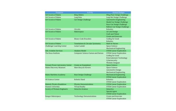 preview of badge connections chart