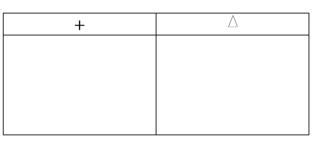 Blank Plus and Delta two column chart